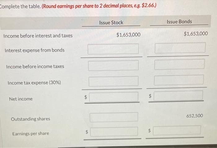 Complete the table. (Round earnings per share to 2 decimal places, e.g. $2.66.)
Income before interest and taxes
Interest expense from bonds
Income before income taxes
Income tax expense (30%)
Net income
Outstanding shares
Earnings per share
$
$
Issue Stock
$1,653,000
SA
Issue Bonds
$1,653,000
652,500