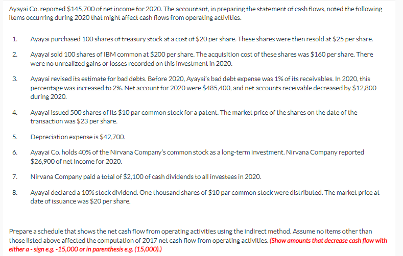 Ayayai Co. reported $145,700 of net income for 2020. The accountant, in preparing the statement of cash flows, noted the following
items occurring during 2020 that might affect cash flows from operating activities.
1.
2.
3.
4.
5.
6.
7.
8.
Ayayai purchased 100 shares of treasury stock at a cost of $20 per share. These shares were then resold at $25 per share.
Ayayai sold 100 shares of IBM common at $200 per share. The acquisition cost of these shares was $160 per share. There
were no unrealized gains or losses recorded on this investment in 2020.
Ayayai revised its estimate for bad debts. Before 2020, Ayayai's bad debt expense was 1% of its receivables. In 2020, this
percentage was increased to 2%. Net account for 2020 were $485,400, and net accounts receivable decreased by $12,800
during 2020.
Ayayai issued 500 shares of its $10 par common stock for a patent. The market price of the shares on the date of the
transaction was $23 per share.
Depreciation expense is $42,700.
Ayayai Co. holds 40% of the Nirvana Company's common stock as a long-term investment. Nirvana Company reported
$26,900 of net income for 2020.
Nirvana Company paid a total of $2,100 of cash dividends to all investees in 2020.
Ayayai declared a 10% stock dividend. One thousand shares of $10 par common stock were distributed. The market price at
date of issuance was $20 per share.
Prepare a schedule that shows the net cash flow from operating activities using the indirect method. Assume no items other than
those listed above affected the computation of 2017 net cash flow from operating activities. (Show amounts that decrease cash flow with
either a-sign e.g.-15,000 or in parenthesis e.g. (15,000).)