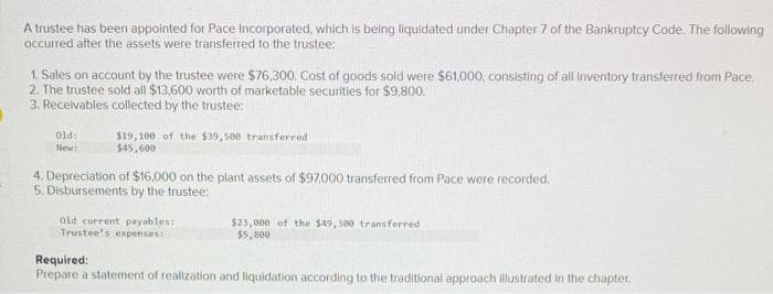 A trustee has been appointed for Pace Incorporated, which is being liquidated under Chapter 7 of the Bankruptcy Code. The following
occurred after the assets were transferred to the trustee:
1. Sales on account by the trustee were $76,300. Cost of goods sold were $61,000, consisting of all inventory transferred from Pace.
2. The trustee sold all $13,600 worth of marketable securities for $9,800.
3. Receivables collected by the trustee:
old:
New:
$19,100 of the $39,500 transferred
$45,600
4. Depreciation of $16,000 on the plant assets of $97,000 transferred from Pace were recorded.
5. Disbursements by the trustee:
old current payables:
Trustee's expenses:
$23,000 of the $49,300 transferred
$5,800
Required:
Prepare a statement of realization and liquidation according to the traditional approach illustrated in the chapter.