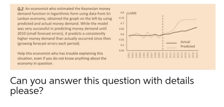 Q2: An economist who estimated the Keynesian money
demand function in logarithmic form using data from Sri
Lankan economy, obtained the graph on the left by using
predicted and actual money demand. While the model
was very successful in predicting money demand until
2010 (small forecast errors), it predicts a consistently
higher money demand than actually occurred since then
(growing forecast errors each period).
48 Ln(M)
4.75
4.7
4.65
4.6
4.55
Actual
4.5
Predicted
......
4.45
Help this economist who has trouble explaining this
situation, even if you do not know anything about the
economy in question.
Can you answer this question with details
please?
6toz
Stor
