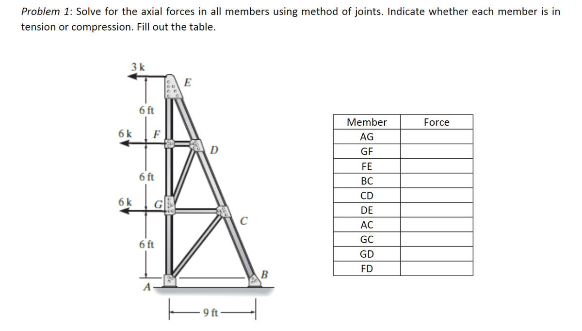 Problem 1: Solve for the axial forces in all members using method of joints. Indicate whether each member is in
tension or compression. Fill out the table.
3 k
6 ft
6 k F
6k
6 ft
6 ft
A
E
D
9 ft
C
B
Member
AG
GF
FE
BC
CD
DE
AC
|8 8 9
GC
GD
FD
Force