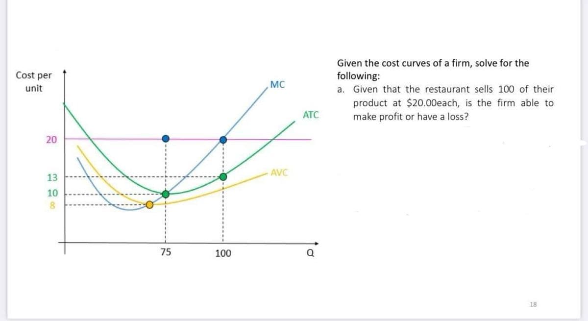 Cost per
unit
20
13
10
8
75
100
MC
AVC
ATC
Given the cost curves of a firm, solve for the
following:
a. Given that the restaurant sells 100 of their
product at $20.00each, is the firm able to
make profit or have a loss?
18
