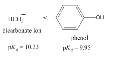 HCO3
bicarbonate ion
pk = 10.33
phenol
pk = 9.95
-OH
