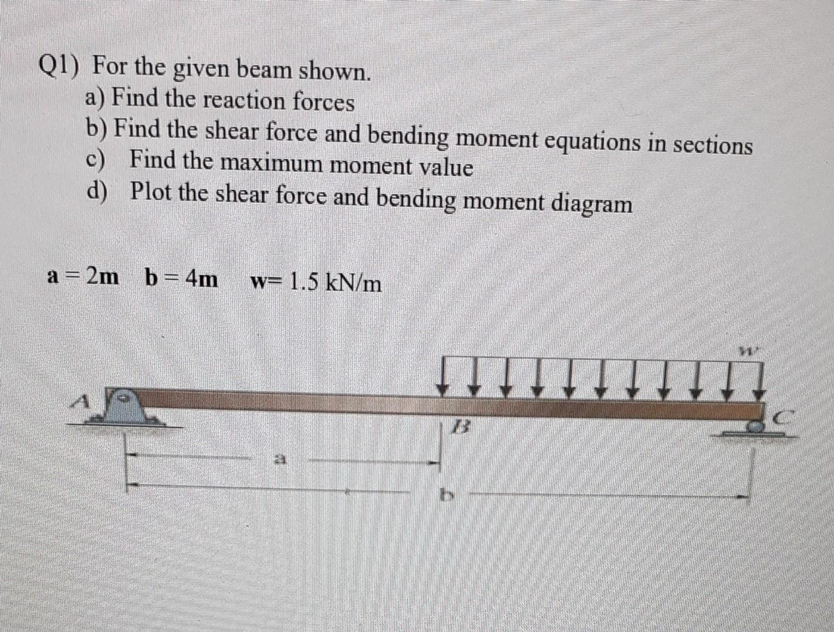 Q1) For the given beam shown.
a) Find the reaction forces
b) Find the shear force and bending moment equations in sections
c) Find the maximum moment value
d)
Plot the shear force and bending moment diagram
a = 2m b= 4m w= 1.5 kN/m
$1