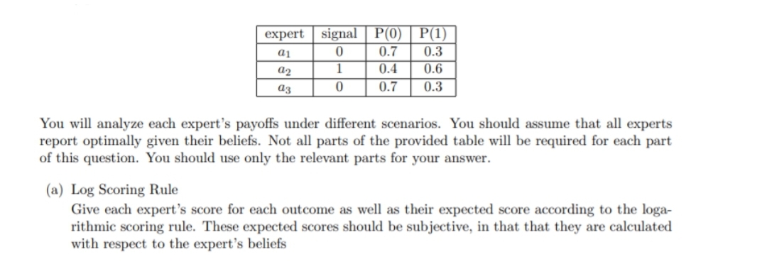 expert
signal P(0)
P(1)
a1
0.7
0.3
a2
1
0.4
0.6
a3
0.7
0.3
You will analyze each expert's payoffs under different scenarios. You should assume that all experts
report optimally given their beliefs. Not all parts of the provided table will be required for each part
of this question. You should use only the relevant parts for your answer.
(a) Log Scoring Rule
Give each expert's score for each outcome as well as their expected score according to the loga-
rithmic scoring rule. These expected scores should be subjective, in that that they are calculated
with respect to the expert's beliefs

