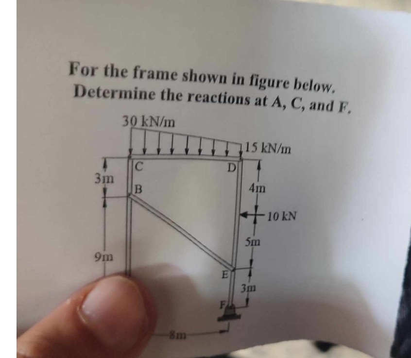 For the frame shown in figure below.
Determine the reactions at A, C, and F.
30 kN/m
15 kN/m
C
D
3m
4m
B
9m
8m
E
5m
10 kN
3m