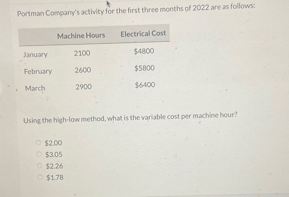 Portman Company's activity for the first three months of 2022 are as follows:
Machine Hours
Electrical Cost
January
2100
$4800
February
2600
$5800
$
March
2900
$6400
Using the high-low method, what is the variable cost per machine hour?
$2.00
$3.05
Q$2.26
O $1.78