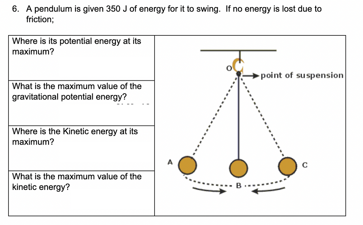 6. A pendulum is given 350 J of energy for it to swing. If no energy is lost due to
friction;
Where is its potential energy at its
maximum?
point of suspension
What is the maximum value of the
gravitational potential energy?
Where is the Kinetic energy at its
maximum?
What is the maximum value of the
kinetic energy?
