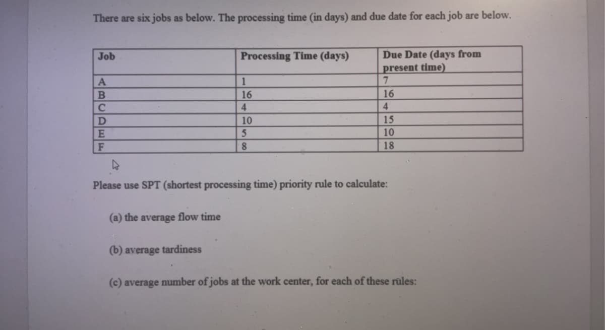 There are six jobs as below. The processing time (in days) and due date for each job are below.
Job
|<mon[m]
A
C
E
(a) the average flow time
Processing Time (days)
(b) average tardiness
1
16
4
10
5
8
Due Date (days from
present time)
7
16
4
Please use SPT (shortest processing time) priority rule to calculate:
15
10
18
(c) average number of jobs at the work center, for each of these rules: