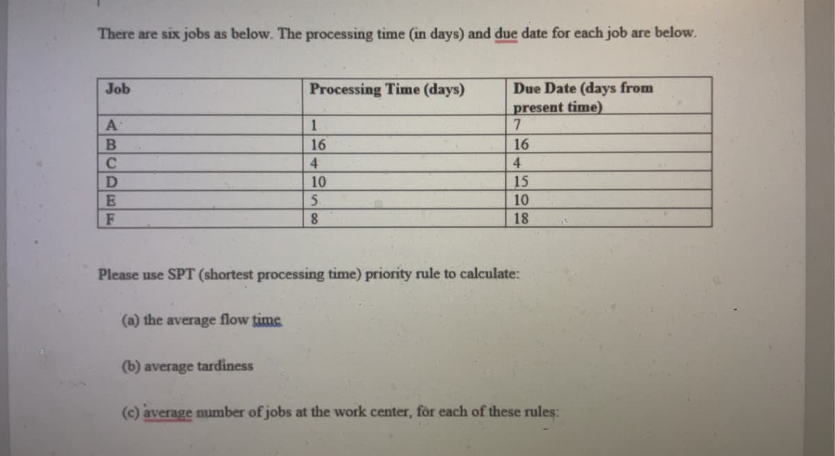 There are six jobs as below. The processing time (in days) and due date for each job are below.
Job
lamolam
A
B
C
D
E
F
(a) the average flow time
Processing Time (days)
(b) average tardiness
1
16
4
10
5
8
Due Date (days from
present time)
Please use SPT (shortest processing time) priority rule to calculate:
7
16
4
15
10
18
(c) average number of jobs at the work center, for each of these rules: