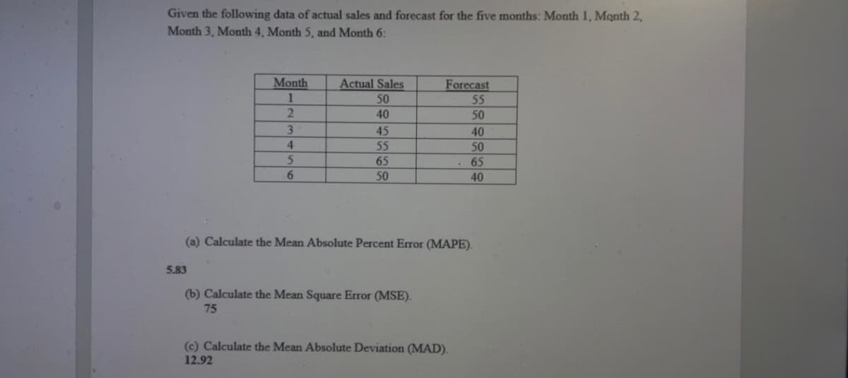 Given the following data of actual sales and forecast for the five months: Month 1, Month 2,
Month 3, Month 4, Month 5, and Month 6:
Month
1
2
5.83
3
4
5
6
Actual Sales
50
40
45
55
65
50
(a) Calculate the Mean Absolute Percent Error (MAPE).
Forecast
55
50
40
50
65
40
(b) Calculate the Mean Square Error (MSE).
75
(c) Calculate the Mean Absolute Deviation (MAD).
12.92