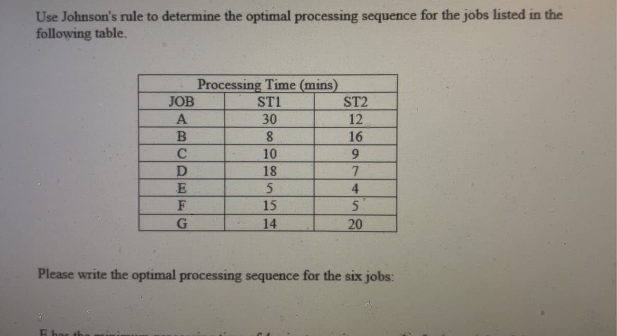 Use Johnson's rule to determine the optimal processing sequence for the jobs listed in the
following table.
JOB
F has the
ABCDEFG
Processing Time (mins)
ST1
30
8
10
18
5
15
14
ST2
12
16
9
7
4
5
20
Please write the optimal processing sequence for the six jobs:
