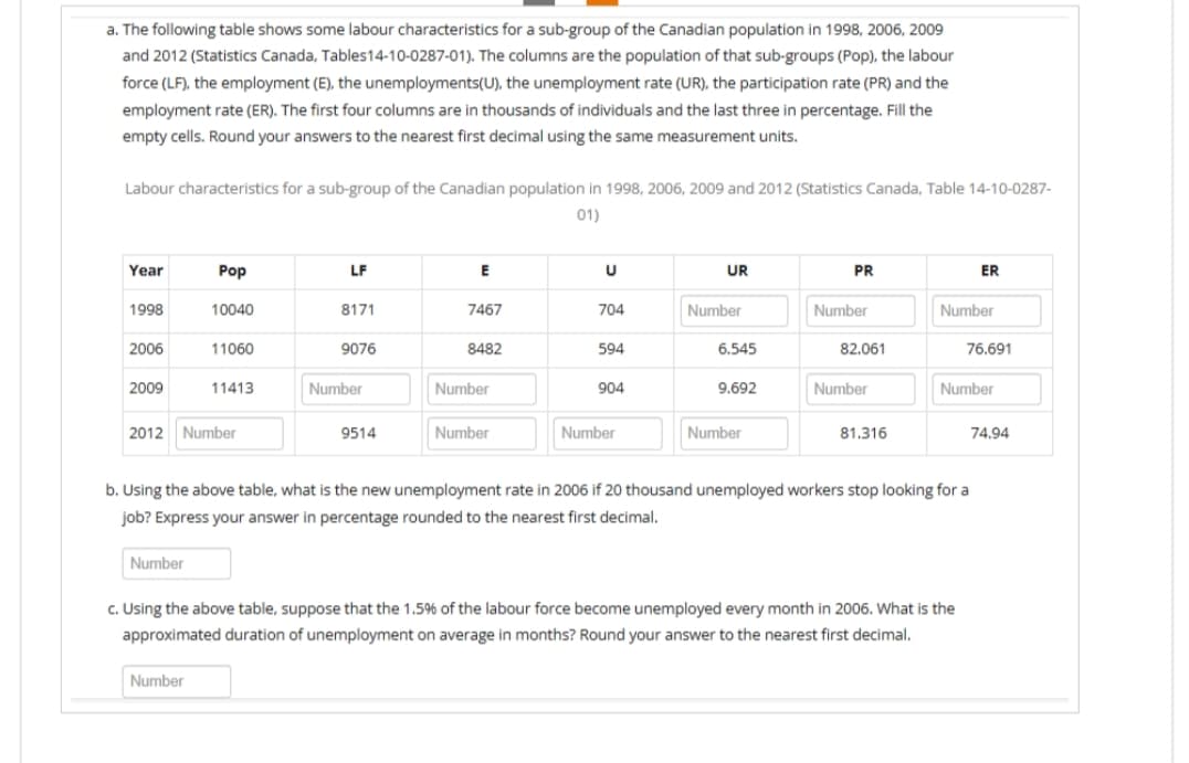 a. The following table shows some labour characteristics for a sub-group of the Canadian population in 1998, 2006, 2009
and 2012 (Statistics Canada, Tables14-10-0287-01). The columns are the population of that sub-groups (Pop), the labour
force (LF), the employment (E), the unemployments(U), the unemployment rate (UR), the participation rate (PR) and the
employment rate (ER). The first four columns are in thousands of individuals and the last three in percentage. Fill the
empty cells. Round your answers to the nearest first decimal using the same measurement units.
Labour characteristics for a sub-group of the Canadian population in 1998, 2006, 2009 and 2012 (Statistics Canada, Table 14-10-0287-
01)
Year
Pop
LF
U
UR
PR
ER
1998
10040
8171
7467
704
Number
Number
Number
2006
11060
9076
8482
594
6.545
82.061
76.691
2009
11413
Number
Number
904
9.692
Number
Number
2012 Number
9514
Number
Number
Number
81.316
74.94
b. Using the above table, what is the new unemployment rate in 2006 if 20 thousand unemployed workers stop looking for a
job? Express your answer in percentage rounded to the nearest first decimal.
Number
c. Using the above table, suppose that the 1.5% of the labour force become unemployed every month in 2006. What is the
approximated duration of unemployment on average in months? Round your answer to the nearest first decimal.
Number