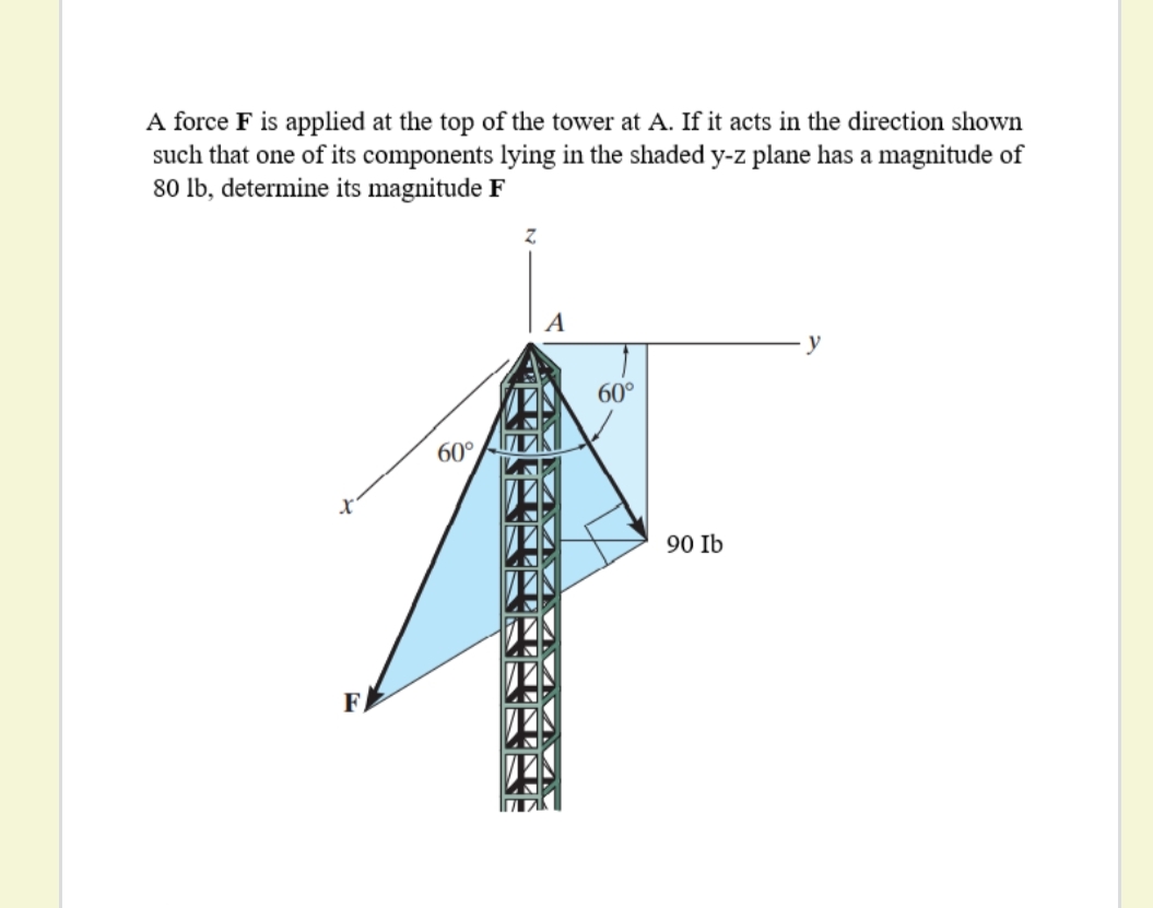A force F is applied at the top of the tower at A. If it acts in the direction shown
such that one of its components lying in the shaded y-z plane has a magnitude of
80 lb, determine its magnitude F
A
60°
60°
90 Ib
F.
