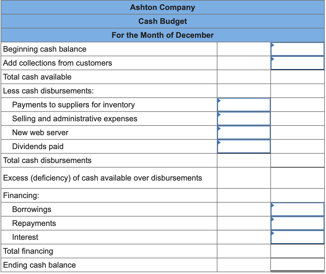 Ashton Company
Cash Budget
For the Month of December
Beginning cash balance
Add collections from customers
Total cash available
Less cash disbursements:
Payments to suppliers for inventory
Selling and administrative expenses
New web server
Dividends paid
Total cash disbursements
Excess (deficiency) of cash available over disbursements
Financing:
Borrowings
Repayments
Interest
Total financing
Ending cash balance
