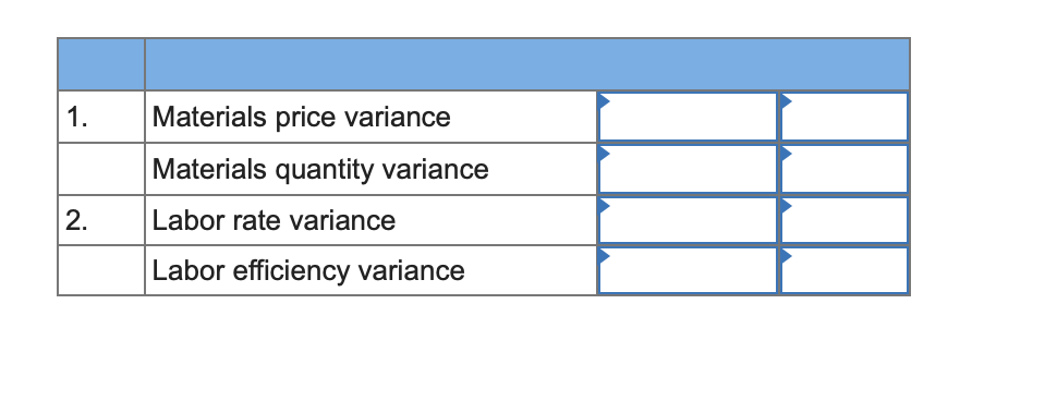 1.
Materials price variance
Materials quantity variance
2.
Labor rate variance
Labor efficiency variance
