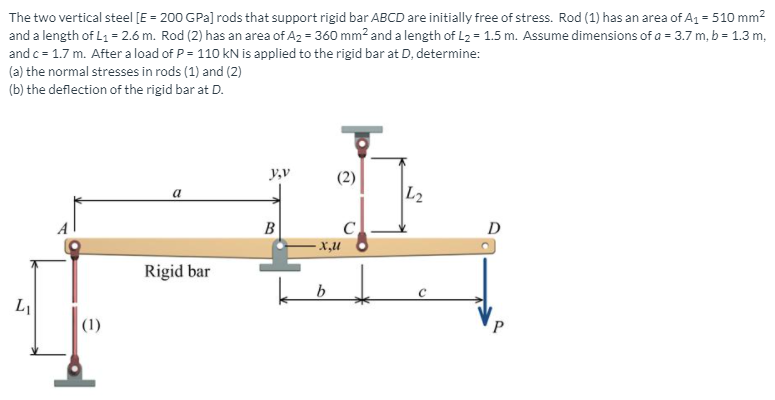 The two vertical steel [E = 200 GPa] rods that support rigid bar ABCD are initially free of stress. Rod (1) has an area of A1 = 510 mm?
and a length of L1 = 2.6 m. Rod (2) has an area of A2 = 360 mm? and a length of L2 = 1.5 m. Assume dimensions of a = 3.7 m, b = 1.3 m,
and c = 1.7 m. After a load of P = 110 kN is applied to the rigid bar at D, determine:
(a) the normal stresses in rods (1) and (2)
(b) the deflection of the rigid bar at D.
y,v
(2)
L2
a
B
D
x,u
Rigid bar
b.
(1)

