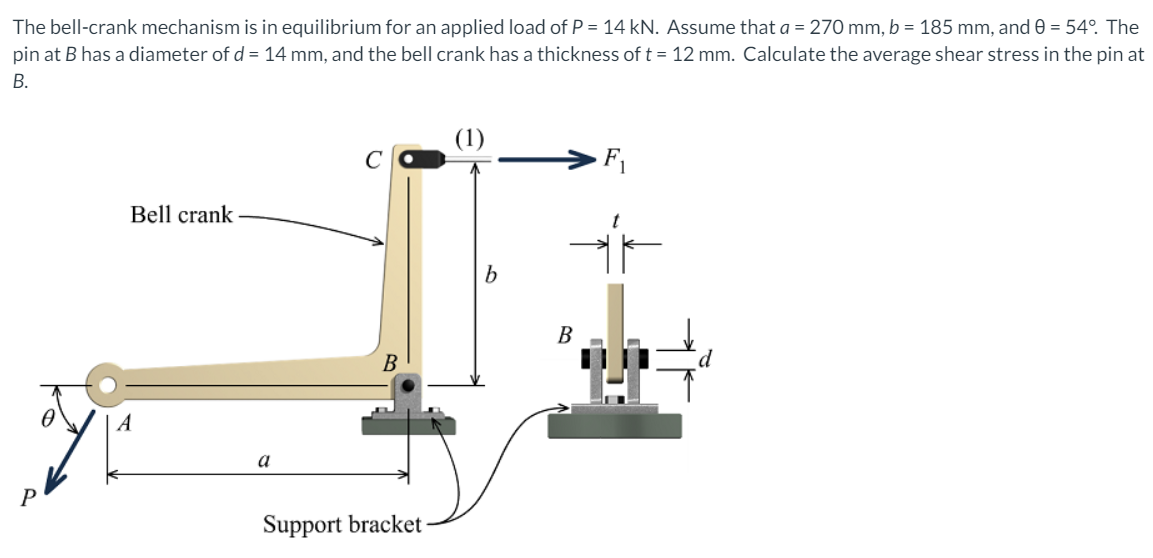 The bell-crank mechanism is in equilibrium for an applied load of P = 14 kN. Assume that a = 270 mm, b = 185 mm, and 0 = 54°. The
pin at B has a diameter of d = 14 mm, and the bell crank has a thickness of t = 12 mm. Calculate the average shear stress in the pin at
В.
(1)
· F1
Bell crank
B
a
P
Support bracket
