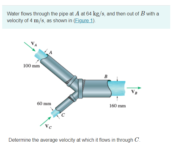 Water flows through the pipe at A at 64 kg/s, and then out of B with a
velocity of 4 m/s, as shown in (Figure 1).
100 mm
B
VB
60 mm
160 mm
Determine the average velocity at which it flows in through C.
