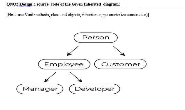 QNO3:Design a source code of the Given Inherited diagram:
[Hint: use Void methods, class and objects, inheritance, parameterize constructor)]
Person
Employee
Customer
Manager
Developer
