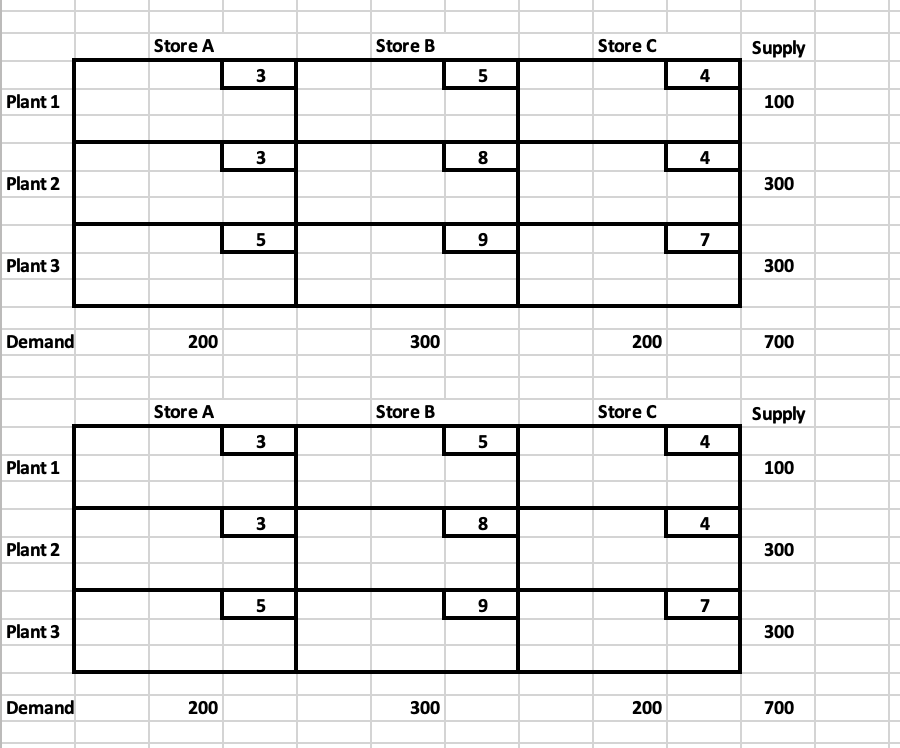 Plant 1
Plant 2
Plant 3
Demand
Plant 1
Plant 2
Plant 3
Demand
Store A
200
Store A
200
3
3
5
3
3
5
Store B
300
Store B
300
5
8
9
5
8
9
Store C
200
Store C
200
4
4
7
4
4
7
Supply
100
300
300
700
Supply
100
300
300
700