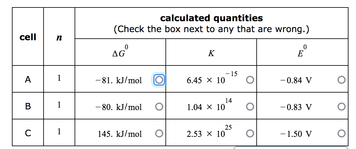 cell
A
C
n
1
1
1
calculated quantities
(Check the box next to any that are wrong.)
0
AG
-81. kJ/mol
-80. kJ/mol
145. kJ/mol
K
6.45 × 10
1.04 × 10
- 15
2.53 × 10
14
25
0
E
-0.84 V
-0.83 V
-1.50 V
O
O