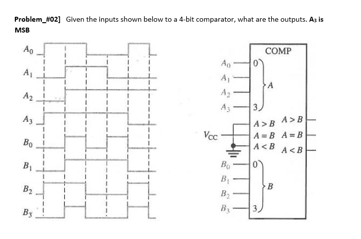 Problem_#02] Given the inputs shown below to a 4-bit comparator, what are the outputs. A3 is
MSB
Ao
A₁
A2
A3
Bo
B₁
B2
B3
Vcc
Ao
A₁
A₂
A3
Bo
B₁
B₂
B3
COMP
3,
A
3
A>B
A>B
A B A B
A <B
A <B
B