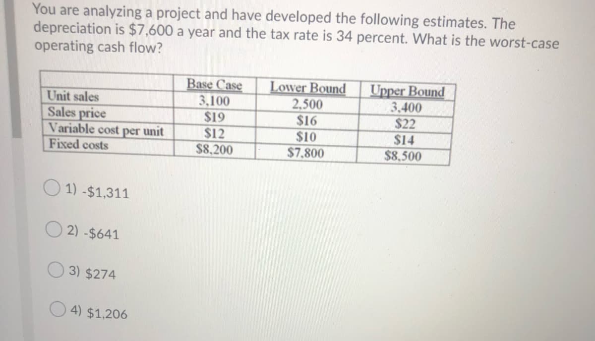 You are analyzing a project and have developed the following estimates. The
depreciation is $7,600 a year and the tax rate is 34 percent. What is the worst-case
operating cash flow?
Unit sales
Sales price
Variable cost
Fixed costs
TTT
Base Case
3.100
$19
$12
$8.200
Lower Bound
2,500
$16
$10
$7.800
Upper Bound
3,400
$22
$14
$8.500
per
unit
O 1) -$1,311
O 2) -$641
3) $274
4) $1,206
