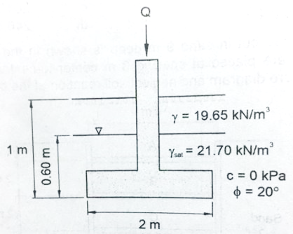 3
y = 19.65 kN/m³
1 mE
3.
Yuar = 21.70 kN/m
c = 0 kPa
O = 20°
2 m
w 09'0
