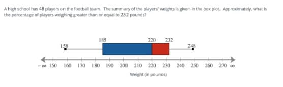 A high school has 48 players on the football team. The summary of the players' weights is given in the box plot. Approximately, what is
the percentage of players weighing greater than or equal to 232 pounds?
185
220
232
158
248
- 0e 150
160
170
180
190
200 210
220 230
240 250
260 270 00
Weight (in pounds)
