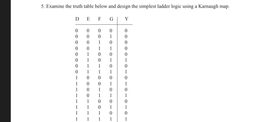 5. Examine the truth table below and design the simplest ladder logic using a Karnaugh map.
F
G
Y
1
1
1
1
1
1
1
1
1
1
1
1
1
1
1
1
1
1
1
1
1
1
1
1
1
1
1
1
1
1
1
1
1
1
1
1
1
