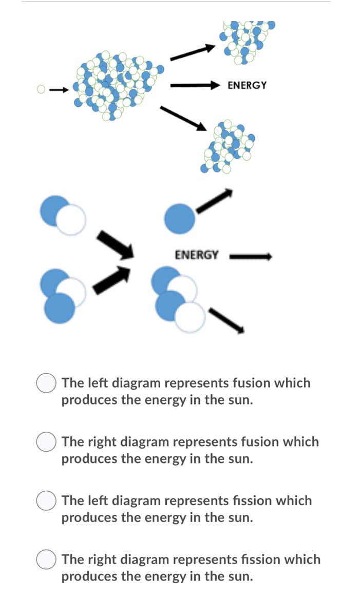 ENERGY
ENERGY
The left diagram represents fusion which
produces the energy in the sun.
The right diagram represents fusion which
produces the energy in the sun.
The left diagram represents fission which
produces the energy in the sun.
The right diagram represents fission which
produces the energy in the sun.
