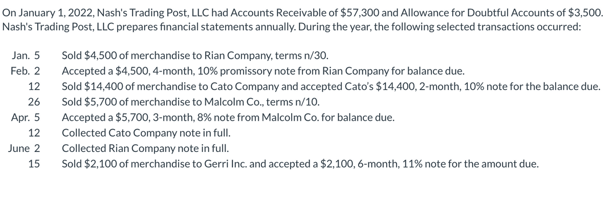 On January 1, 2022, Nash's Trading Post, LLC had Accounts Receivable of $57,300 and Allowance for Doubtful Accounts of $3,500.
Nash's Trading Post, LLC prepares financial statements annually. During the year, the following selected transactions occurred:
Sold $4,500 of merchandise to Rian Company, terms n/30.
Accepted a $4,500, 4-month, 10% promissory note from Rian Company for balance due.
Sold $14,400 of merchandise to Cato Company and accepted Cato's $14,400, 2-month, 10% note for the balance due.
Sold $5,700 of merchandise to Malcolm Co., terms n/10.
Accepted a $5,700, 3-month, 8% note from Malcolm Co. for balance due.
Jan. 5
Feb. 2
12
26
Apr. 5
12
Collected Cato Company note in full.
June 2
Collected Rian Company note in full.
15
Sold $2,100 of merchandise to Gerri Inc. and accepted a $2,100, 6-month, 11% note for the amount due.
