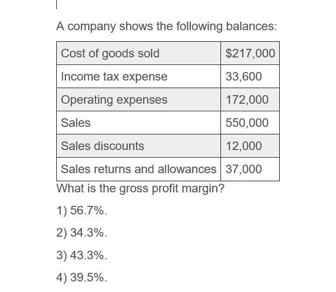A company shows the following balances:
Cost of goods sold
$217,000
Income tax expense
33,600
Operating expenses
172,000
Sales
550,000
Sales discounts
12,000
Sales returns and allowances 37,000
What is the gross profit margin?
1) 56.7%.
2) 34.3%.
3) 43.3%.
4) 39.5%.