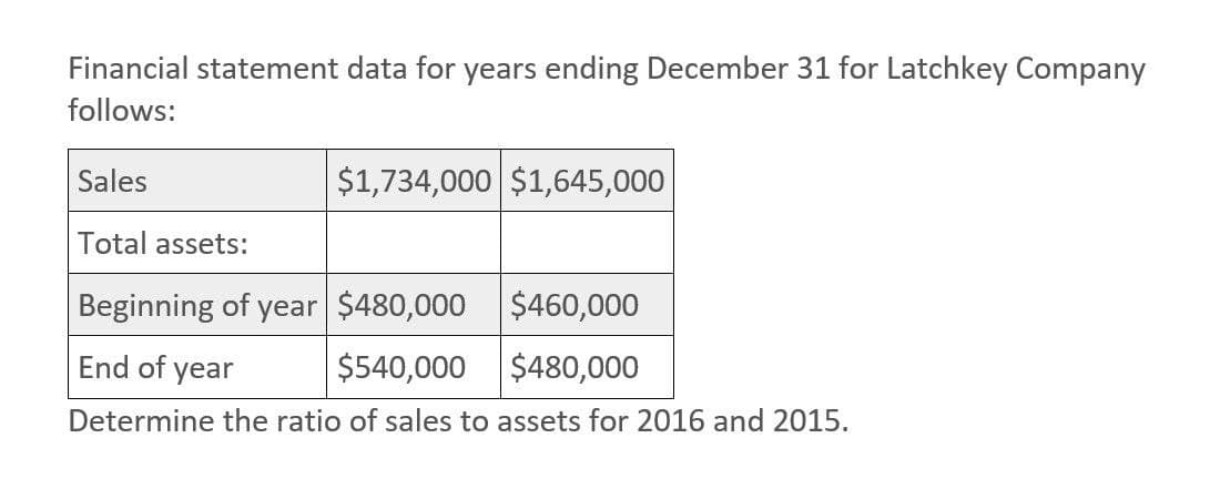 Financial statement data for years ending December 31 for Latchkey Company
follows:
Sales
$1,734,000 $1,645,000
Total assets:
Beginning of year $480,000
$460,000
End of year
$540,000
$480,000
Determine the ratio of sales to assets for 2016 and 2015.