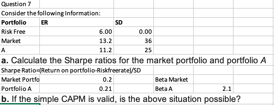 Question 7
Consider the following Information:
Portfolio
ER
Risk Free
Market
SD
6.00
13.2
A
11.2
a. Calculate the Sharpe ratios for the market portfolio and portfolio A
Sharpe Ratio=(Return on portfolio-Riskfreerate)/SD
Market Portfo
0.2
Portfolio A
0.21
2.1
b. If the simple CAPM is valid, is the above situation possible?
0.00
36
25
Beta Market
Beta A
