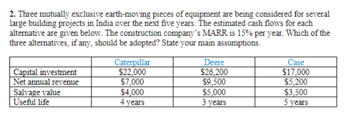 2. Three mutually exclusive earth-moving pieces of equipment are being considered for several
large building projects in India over the next five years. The estimated cash flows for each
alternative are given below. The construction company's MARR is 15% per year. Which of the
three alternatives, if any, should be adopted? State your main assumptions.
Capital investment
Net annual revenue
Salvage value
Useful life
Caterpillar
$22,000
$7,000
Deere
$26,200
$9,500
Case
$17,000
$5,200
$4,000
$5,000
$3,500
4 years
3 years
5 years