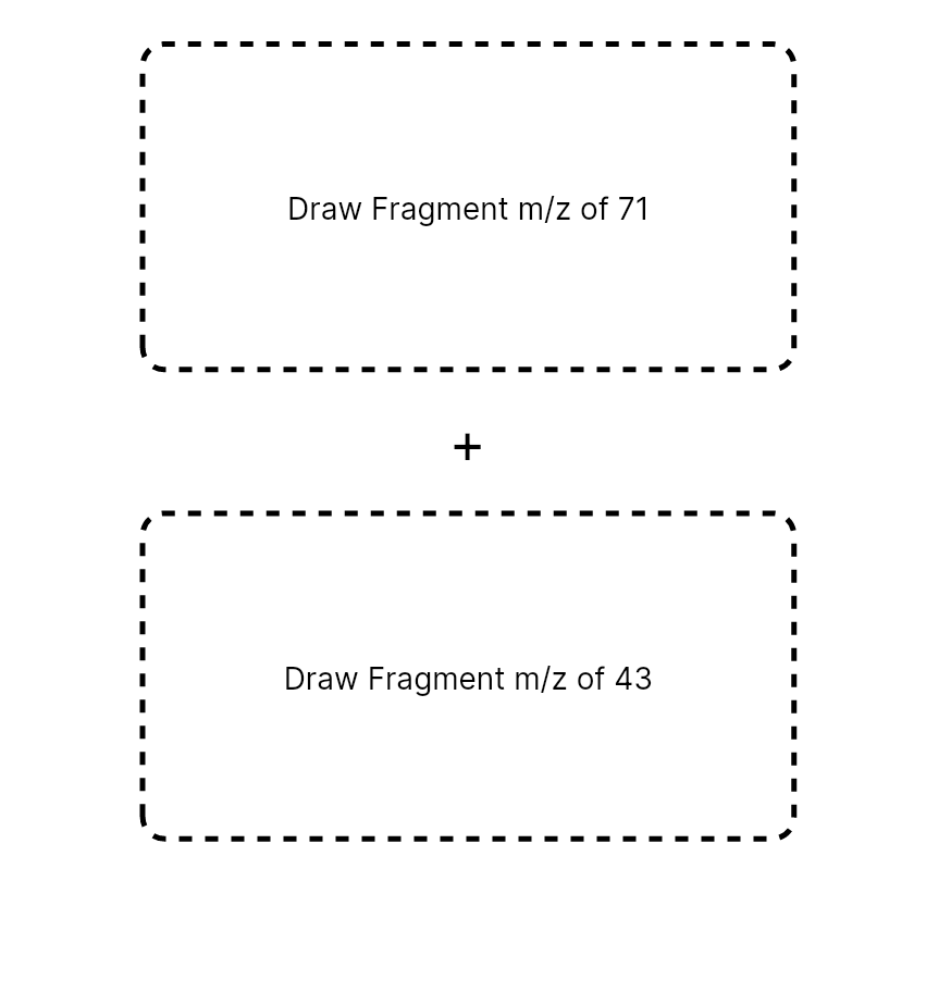 Draw Fragment m/z of 71
+
Draw Fragment m/z of 43
