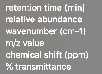 retention time (min)
relative abundance
wavenumber (cm-1)
m/z value
chemical shift (ppm)
% transmittance
