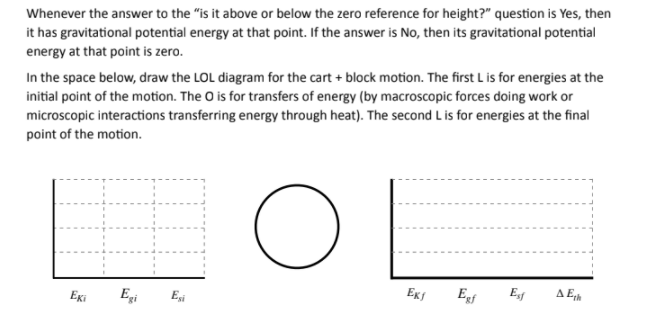Whenever the answer to the "is it above or below the zero reference for height?" question is Yes, then
it has gravitational potential energy at that point. If the answer is No, then its gravitational potential
energy at that point is zero.
In the space below, draw the LOL diagram for the cart + block motion. The first Lis for energies at the
initial point of the motion. The O is for transfers of energy (by macroscopic forces doing work or
microscopic interactions transferring energy through heat). The second Lis for energies at the final
point of the motion.
EKi
Egi
Esi
Egf
Eg
A Eph
