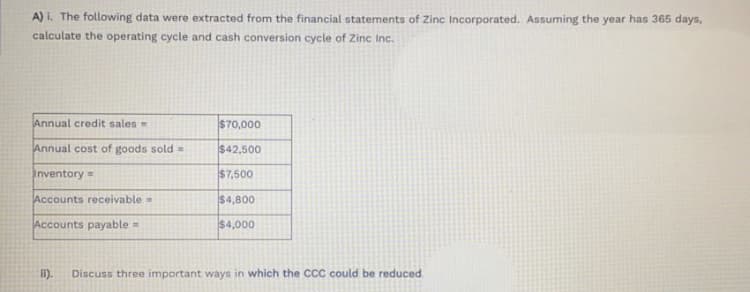 A) i. The following data were extracted from the financial statements of Zinc Incorporated. Assuming the year has 365 days,
calculate the operating cycle and cash conversion cycle of Zinc Inc.
Annual credit sales -
$70,000
Annual cost of goods sold =
$42,500
Inventory =
$7,500
Accounts receivable =
$4,800
Accounts payable=
$4,000
II). Discuss three important ways in which the CCC could be reduced.