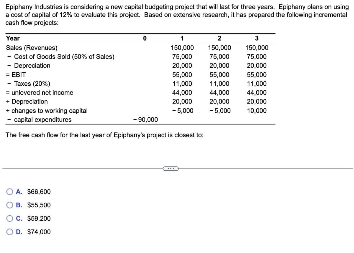 Epiphany Industries is considering a new capital budgeting project that will last for three years. Epiphany plans on using
a cost of capital of 12% to evaluate this project. Based on extensive research, it has prepared the following incremental
cash flow projects:
Year
Sales (Revenues)
Cost of Goods Sold (50% of Sales)
Depreciation
= EBIT
0
A. $66,600
B. $55,500
C. $59,200
D. $74,000
Taxes (20%)
= unlevered net income
+ Depreciation
+ changes to working capital
- capital expenditures
The free cash flow for the last year of Epiphany's project is closest to:
1
150,000
75,000
20,000
55,000
11,000
44,000
20,000
- 5,000
- 90,000
2
150,000
75,000
20,000
55,000
11,000
44,000
20,000
- 5,000
3
150,000
75,000
20,000
55,000
11,000
44,000
20,000
10,000