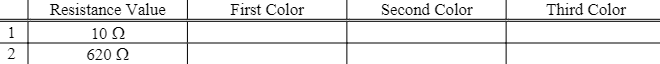1
2
Resistance Value
10 Q2
620 Ω
First Color
Second Color
Third Color
