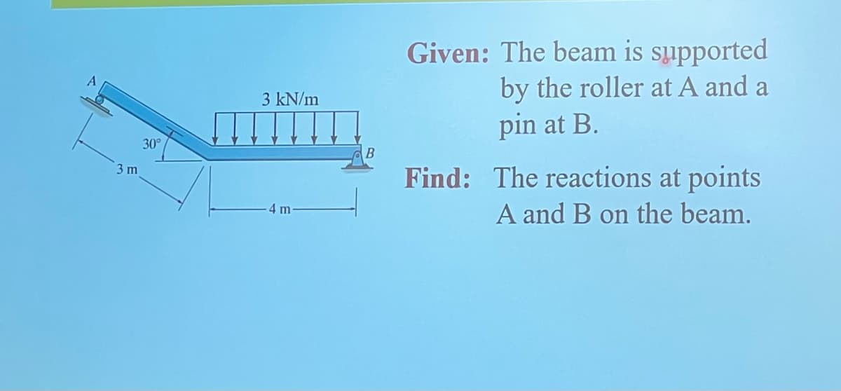 Given: The beam is supported
by the roller at A and a
3 kN/m
pin at B.
30°
3 m
Find: The reactions at points
A and B on the beam.
4 m

