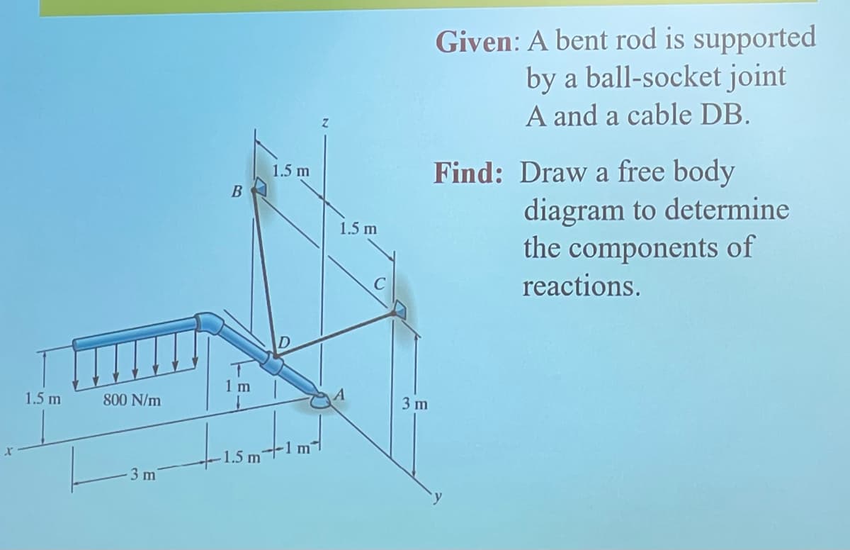 Given: A bent rod is supported
by a ball-socket joint
A and a cable DB.
Find: Draw a free body
diagram to determine
the components of
reactions.
1.5 m
В
1.5 m
D
1 m
1.5 m
800 N/m
3 m
-1.5 m1m1
3 m
E E.
