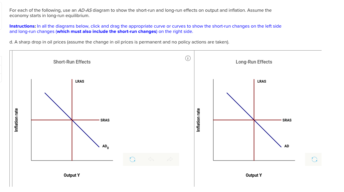For each of the following, use an AD-AS diagram to show the short-run and long-run effects on output and inflation. Assume the
economy starts in long-run equilibrium.
Instructions: In all the diagrams below, click and drag the appropriate curve or curves to show the short-run changes on the left side
and long-run changes (which must also include the short-run changes) on the right side.
d. A sharp drop in oil prices (assume the change in oil prices is permanent and no policy actions are taken).
Inflation rate
Short-Run Effects
LRAS
Output Y
SRAS
ADO
Inflation rate
Long-Run Effects
LRAS
Output Y
SRAS
AD