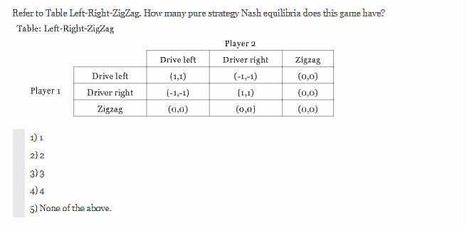Refer to Table Left-Right-ZigZag. How many pure strategy Nash equilibria does this game have?
Table: Left-Right-ZigZag
Player 1
Drive left
Driver right
Zigzag
1) 1
2) 2
3) 3
4) 4
5) None of the above.
Drive left
(1,1)
(-1,-1)
(0,0)
Player 2
Driver right
(-1,-1)
(1,1)
(0,0)
Zigzag
(0,0)
(0,0)
(0,0)