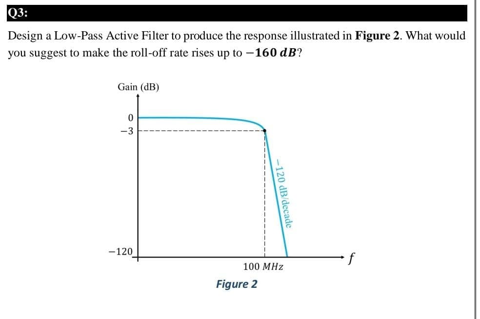 Q3:
Design a Low-Pass Active Filter to produce the response illustrated in Figure 2. What would
you suggest to make the roll-off rate rises up to -160 dB?
Gain (dB)
-3
-120
100 MHz
Figure 2
-120 dB/decade
