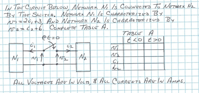 IN THE CIRCUIT BELOW NeTwoRk Ni Is CouNeeTED To NETORK Nz
By THE SWITCH, NETWRK Ni Is CHHARACTERI ZED By
vi=20,+3AND NETWORK Na Is CHARACTER IZ6D By
Na=da+6. COMPLETE TABLE A.
TABLE A
t <o t>o
ALL VocTAces ARE w VocTs 8 Acc CURRENTS AREIN Amps.
