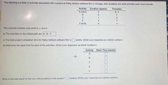 The following is a table of activities associated with a project at Rafay Ishfaq's software firm in Chicago, their durations and what activities each must precede:
Duration (weeks)
Activity
A (start)
B
C
E
F(end)
3
5
1
3
4
Precedes
B,C
F
E
F
This exercise contains only parts b, a, and d
b) The activities on the critical path are A-B-F
c) The total project completion time for Rafay Ishfaq's software firm is weeks. (Enter your response as a whole number)
d) Determine the slack time for each of the activities. (Enter your responses as whole numbers.)
C
E
F
Activity Slack Time (weeks)
A
B
What is the total slack for the non critical path(s) in the project? week(s) (Enter your response as a whole number)
04